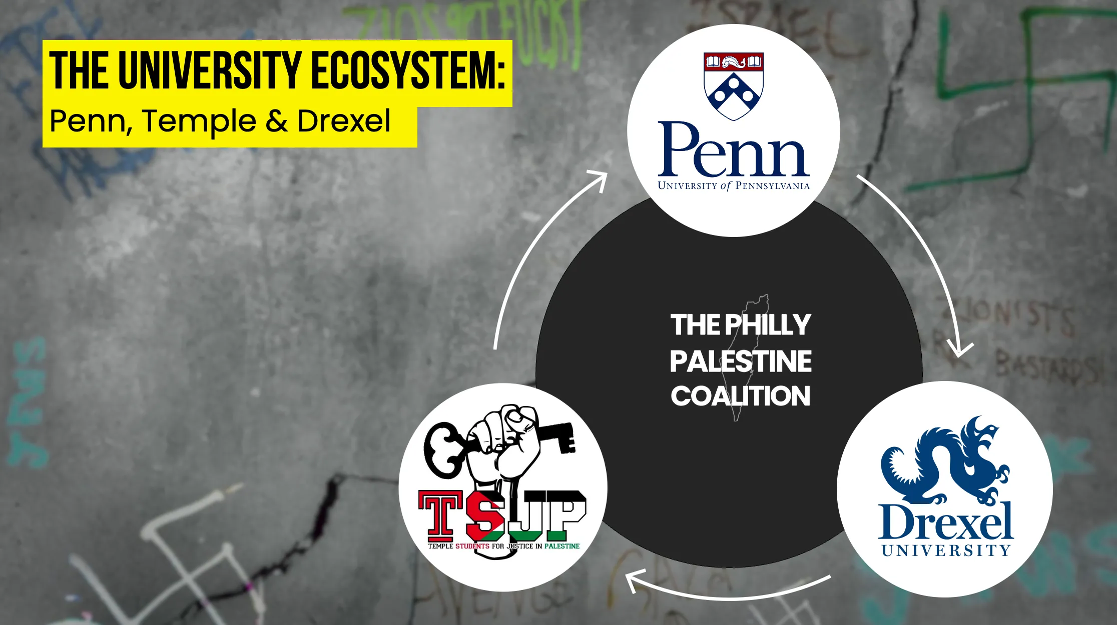 The University Ecosystem: Temple, Drexel, Penn
